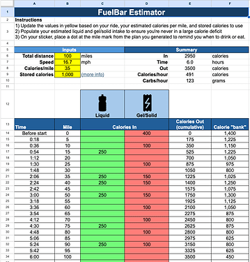 FuelBar Estimator