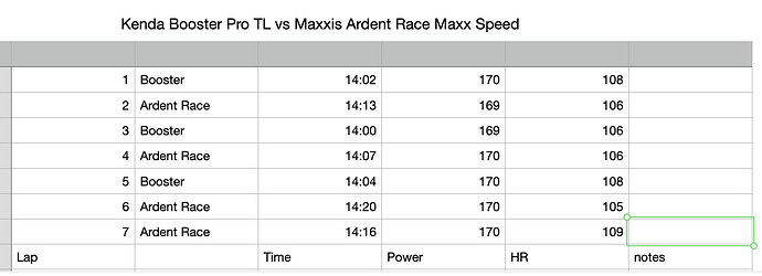 booster pro vs. ardent race