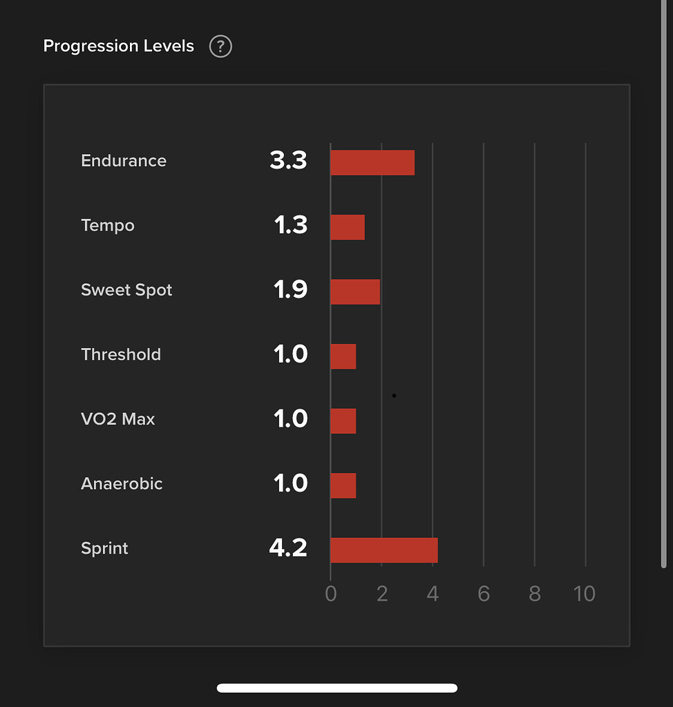 What progression levels for Kona qualifiers? Training TrainerRoad