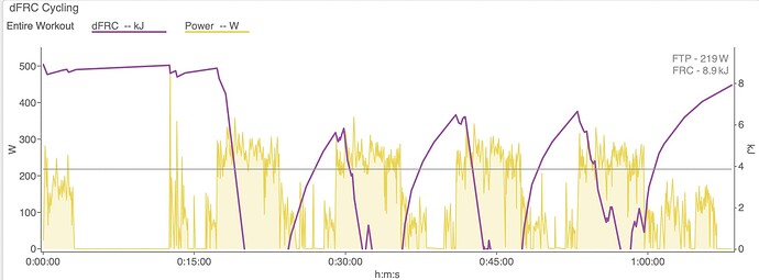 Hill Repeats Watts