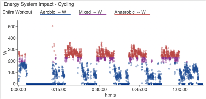 Hill Repeats Intensity