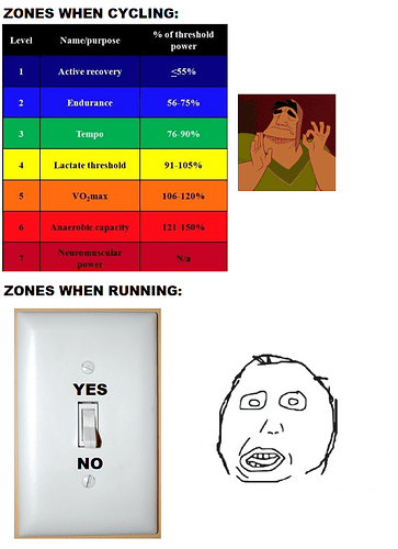 MEME