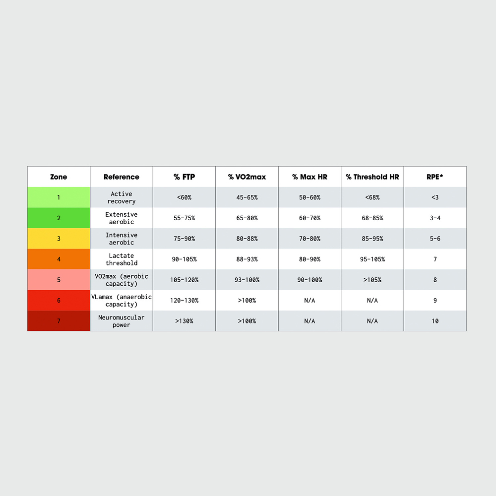 Zone 2 Training Power Vs Heartrate Training TrainerRoad zone-2-training-power-vs-heartrate-training-trainerroad