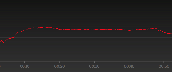 HR Zwift Crit