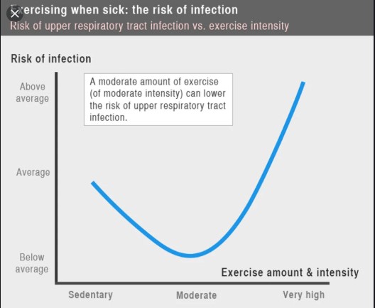 Immune