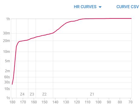 HR1