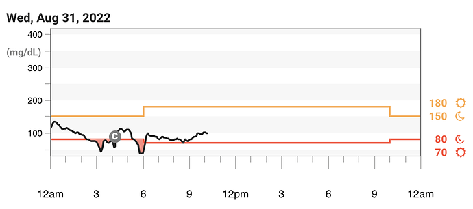 Screen Shot 2022-08-31 at 11.11.45 AM