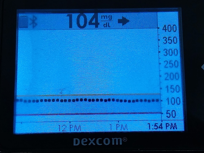 ChromiumPicolinateAfterLunch
