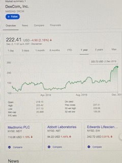 Dexcom%20Stock