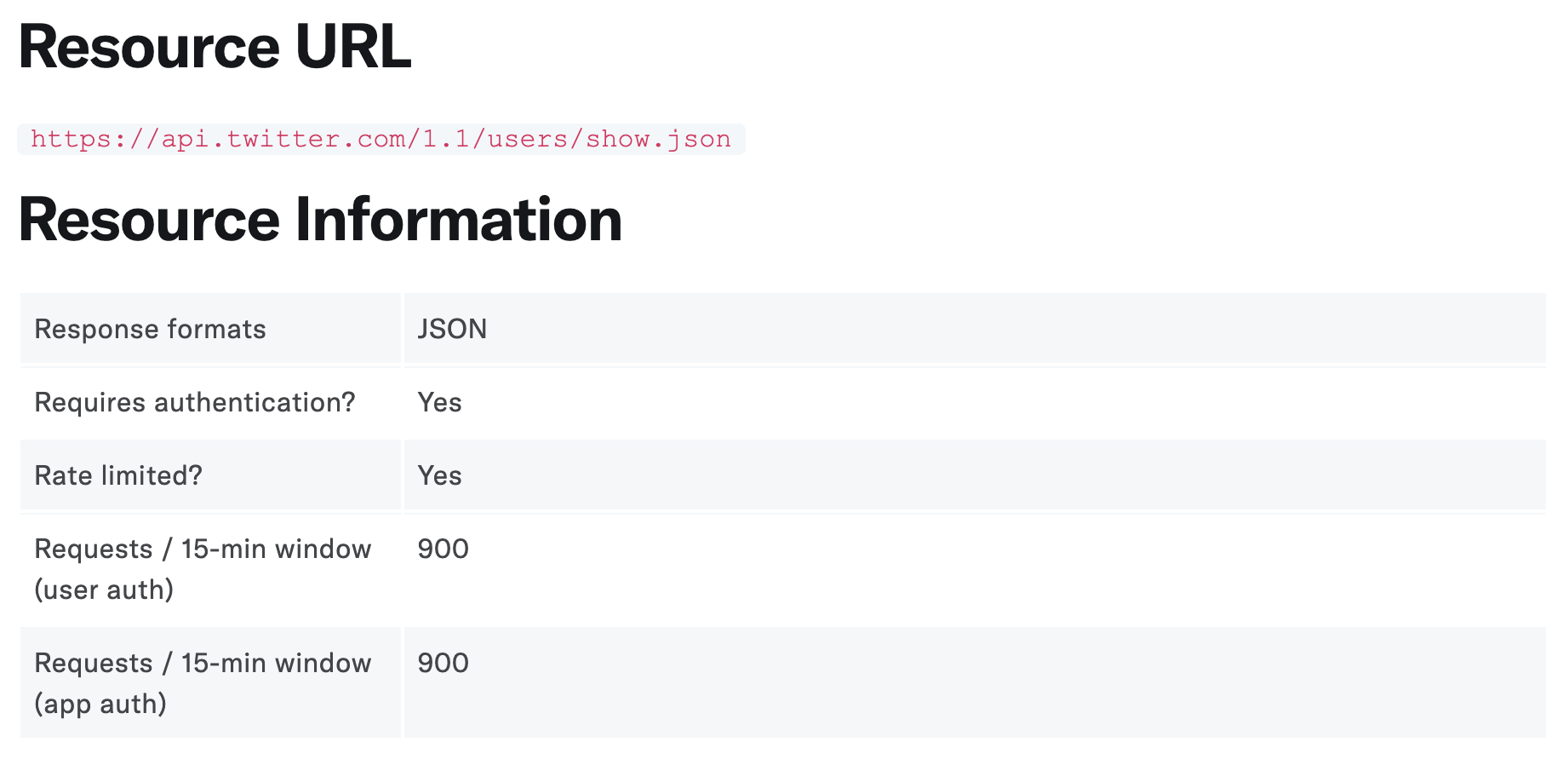 Api Rate Limit Exceeded 
