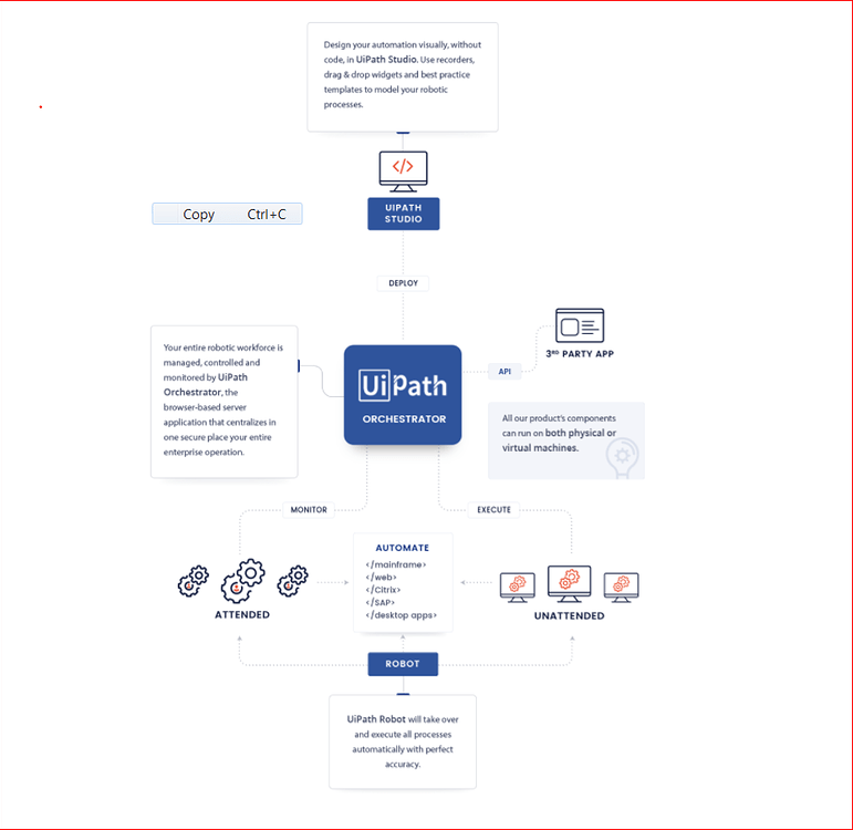 The technical architecture of uipath - Help - UiPath Community Forum