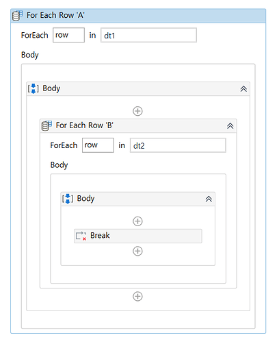 Break Activity Within 2 For Each Activities. How Many Loops Are Stopped? -  Learn - Uipath Community Forum