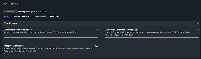 The image displays an enterprise software license summary for SDVN, including subscription expiry details and user allocations for Citizen Developer, Automation Developer, and Autopilot Express User. (Captioned by AI)