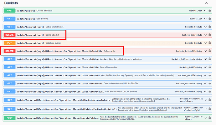 A list of API endpoints for managing buckets and files, highlighting DELETE operations to delete a bucket and a file. (Captioned by AI)
