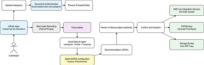 BeeAware-solution_diagram.drawio.png