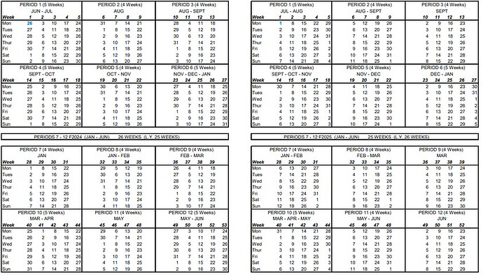 The image displays a detailed calendar outlining weekly schedules for periods throughout two years, covering dates from June 2023 to June 2024 and January to June 2025. (Captioned by AI)