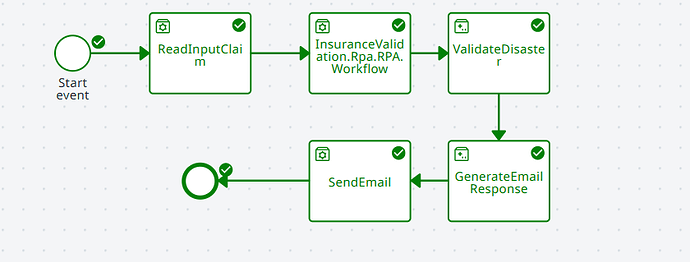 The image depicts a flowchart representing an insurance claim validation process with activities for input reading, validation, and email response generation. (Captioned by AI)