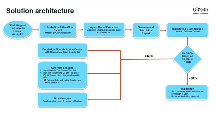 Solution Architecture.jpg
