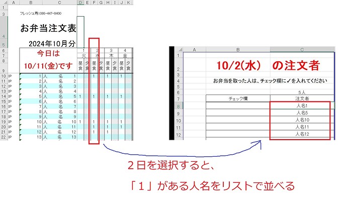 The image shows an order list for lunch boxes dated October 2, 2024, highlighting a system that marks and lists people who have placed orders for specific days; today's date is October 11 (Friday). (Captioned by AI)