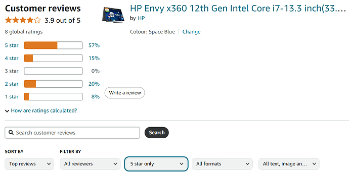 The image shows customer reviews for the HP Envy x360 12th Gen Intel Core i7 laptop, with an overall rating of 3.9 out of 5 stars from 8 global ratings, highlighting 57% 5-star reviews, 15% 4-star reviews, 0% 3-star reviews, 20% 2-star reviews, and 8% 1-star reviews. (Captioned by AI)