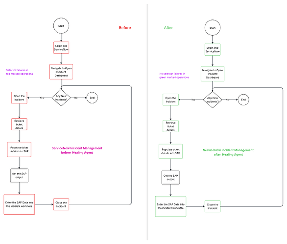 ServiceNow Incident Management with HA (1).png