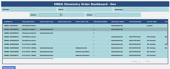The image shows the EMEA Chemistry Order Dashboard displaying a table with various columns, including Schedule ID, Attachment Name, and Attachment Status, along with options to filter and download reports. (Captioned by AI)
