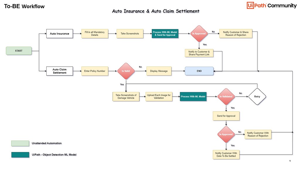 ai-challenge-automate-one-stop-auto-insurance-auto-claim-settlement