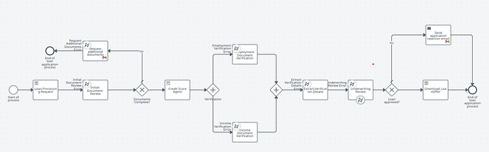 Agentic Architecture.png