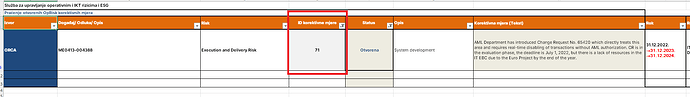 The image depicts a section of a spreadsheet related to operational and IT risk management, highlighting an identified corrective measure (ID 71) concerning system development for AML with a status marked as open and adjusted deadlines. (Captioned by AI)