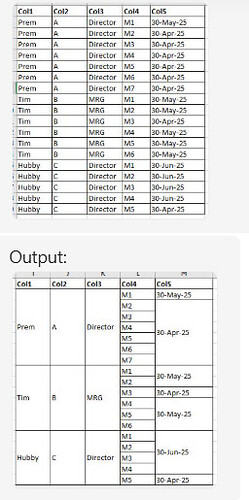 The image shows a transformation of a table into a more concise format by merging repeated values in initial columns, resulting in a visually consolidated output. (Captioned by AI)