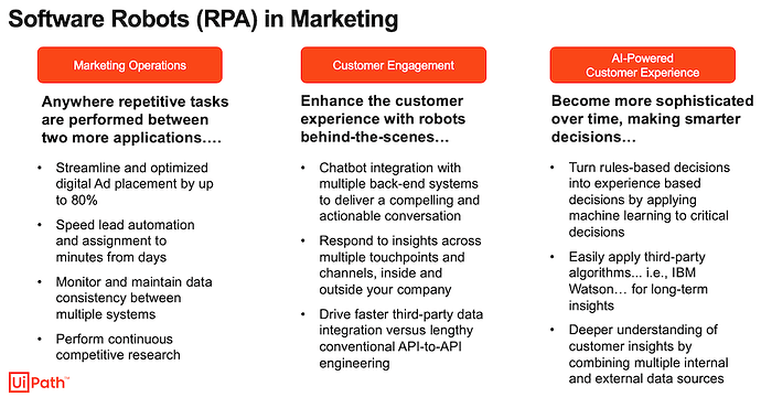 software robots rpa in marketing
