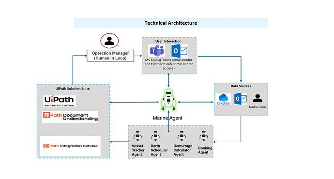 Solution_Architecture.png