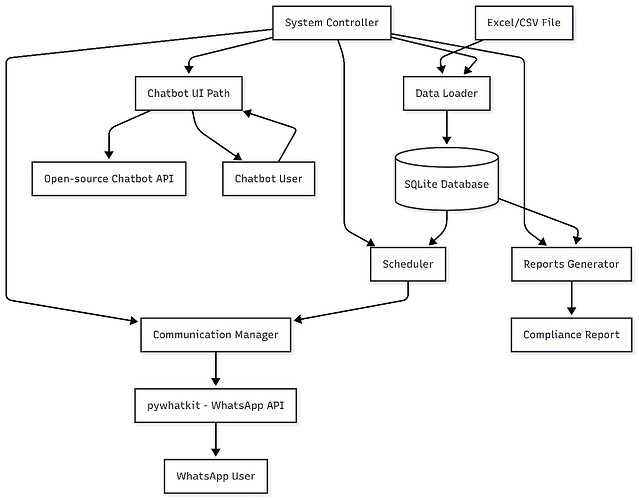 solutionArchitectureWorkflow.jpg