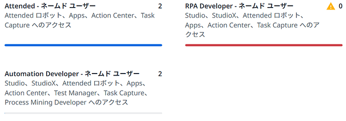 The image shows a comparison between the access permissions and user counts for three roles: "Attended," "Automation Developer," and "RPA Developer," with noted distinctions and a warning icon for the "RPA Developer" role. (Captioned by AI)