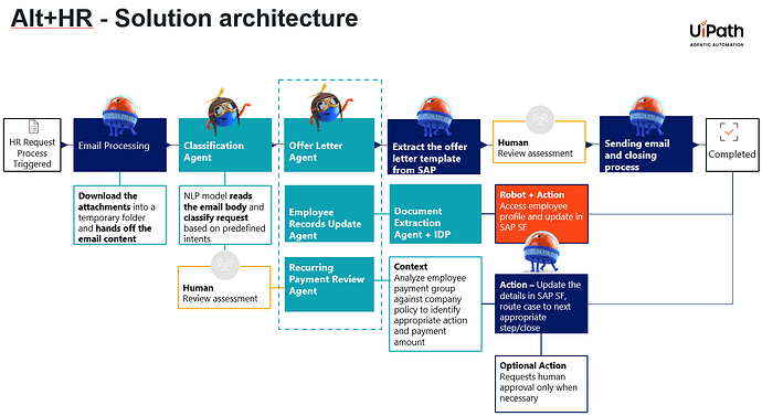 Alt+HR - Solution architecture.png
