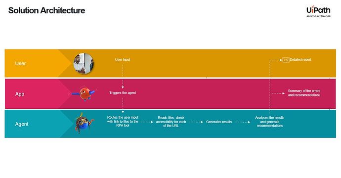 Architecture_Diagram.JPG