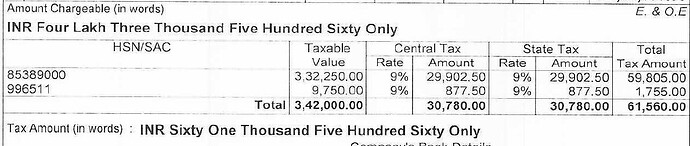 The image shows a financial document detailing a taxable amount of INR 3,42,000.00 with a central tax and state tax totaling INR 61,560.00, along with the corresponding HSN/SAC codes and tax amounts in words. (Captioned by AI)