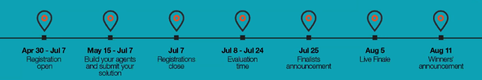 The image is a timeline chart outlining key dates and milestones for a competition, starting with registration opening on April 30 and ending with the winners' announcement on August 11. (Captioned by AI)