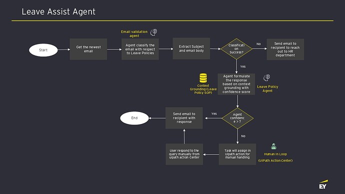 Agentic AI - Use Case Slide - V2.jpg