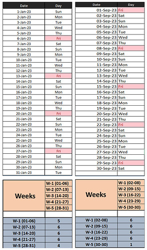 Weeks