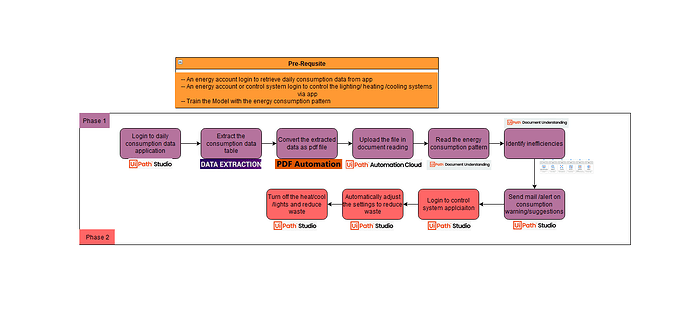 HyperHack-2023-Energy Consumption Optimization For Sustainable Environment.png