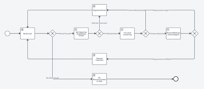 Automation Flow SS.png