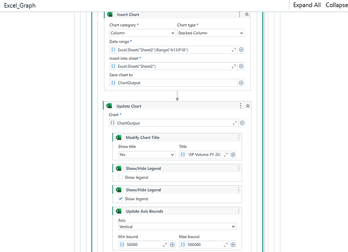 The image shows a workflow for creating and updating a stacked column chart in Excel, detailing steps for data range selection, chart insertion, title modification, legend display, and axis bounds adjustment. (Captioned by AI)