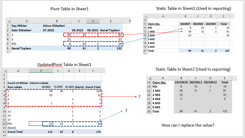 Filling table with values coming from pivot table in Excel Studio