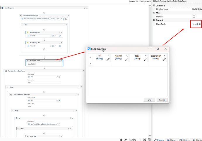 The image shows a UiPath automation workflow where a "Build Data Table" activity is being configured to create a data table with fields "kkk," "mmmm," "total," and "description," and is assigned to the output variable "result_dt." (Captioned by AI)