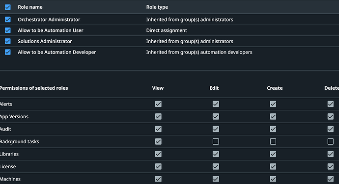 The image displays a role and permission management interface showing various roles and their corresponding permissions across view, edit, create, and delete actions. (Captioned by AI)