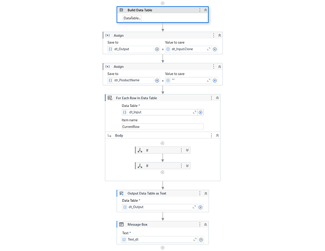 The image depicts a flowchart in a software development environment showcasing steps for data table manipulation and output using a sequence of assignments, conditions, and message box display. (Captioned by AI)