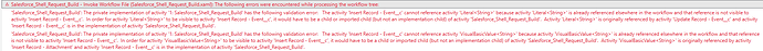 Fatal Salesforce API error
