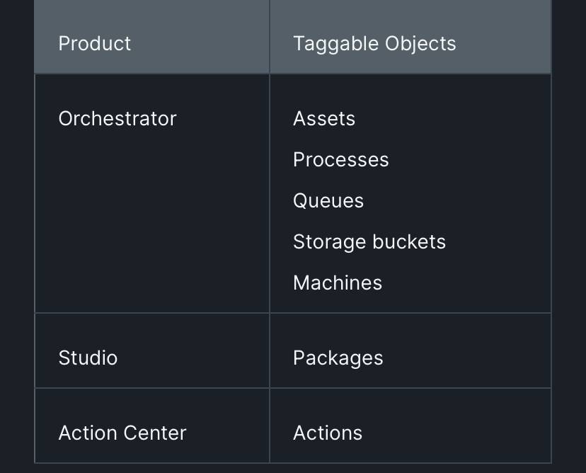 Report on RPA Developer Collaborator Role in Automation Hub