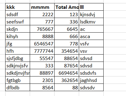 This is a table with four columns labeled "kkk," "mmmm," "Total Amd," and "lll," containing various alphanumeric values in each cell. (Captioned by AI)